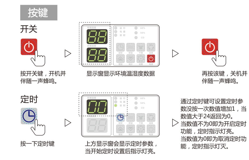 除濕機正確用法，安詩曼除濕機如何保養(yǎng)及維修