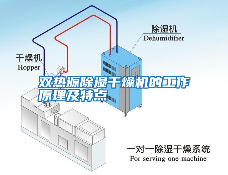 雙熱源除濕干燥機(jī)的工作原理及特點(diǎn)