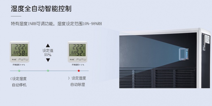 廣泛的除濕機(jī)市場中，創(chuàng)新成行業(yè)主力軍