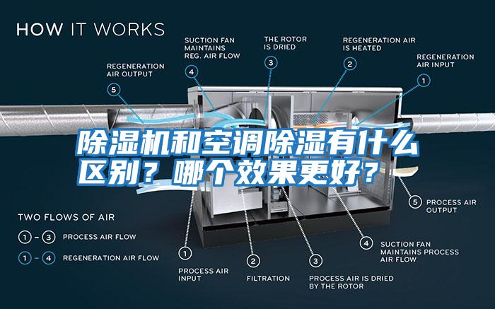 除濕機(jī)和空調(diào)除濕有什么區(qū)別？哪個效果更好？