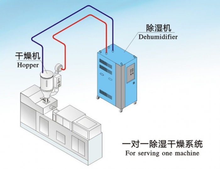 2022年今年梅雨季節(jié)什么時候開始，除濕機干衣小技巧