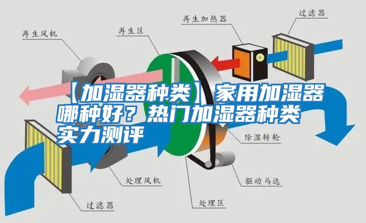 【加濕器種類】家用加濕器哪種好？熱門加濕器種類實力測評