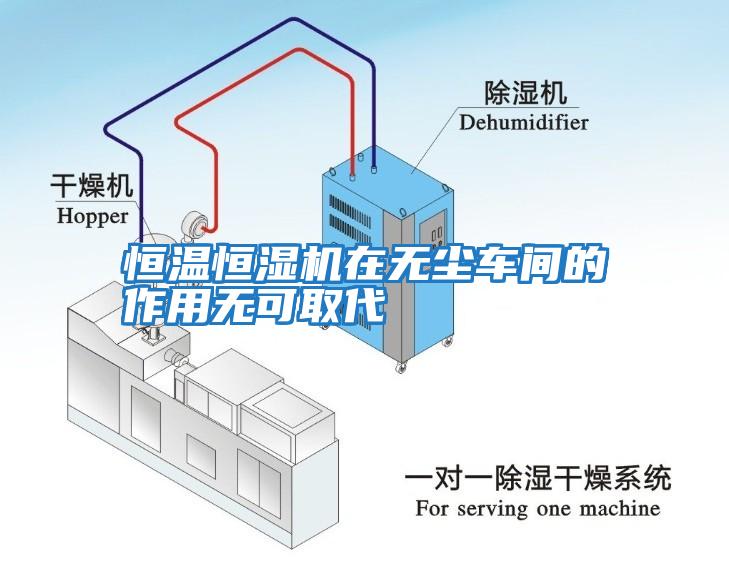 恒溫恒濕機(jī)在無(wú)塵車間的作用無(wú)可取代