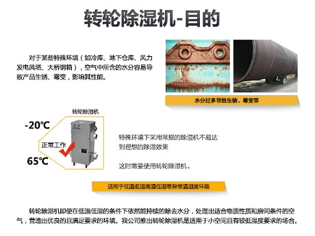 除濕機除濕效果不好，教你幾招解決