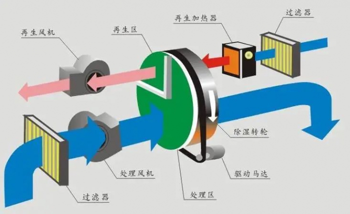 天氣潮濕引發(fā)過敏怎么辦的方法介紹？