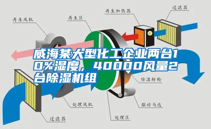 威海某大型化工企業(yè)兩臺(tái)10%濕度，40000風(fēng)量2臺(tái)除濕機(jī)組