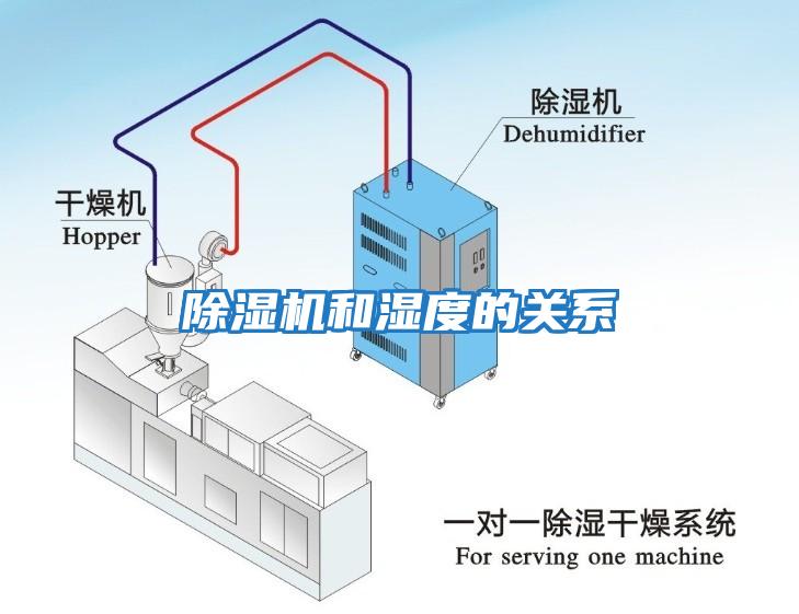 除濕機和濕度的關系