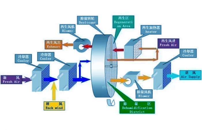 開(kāi)關(guān)柜除濕機(jī)，開(kāi)關(guān)柜智能除濕裝置