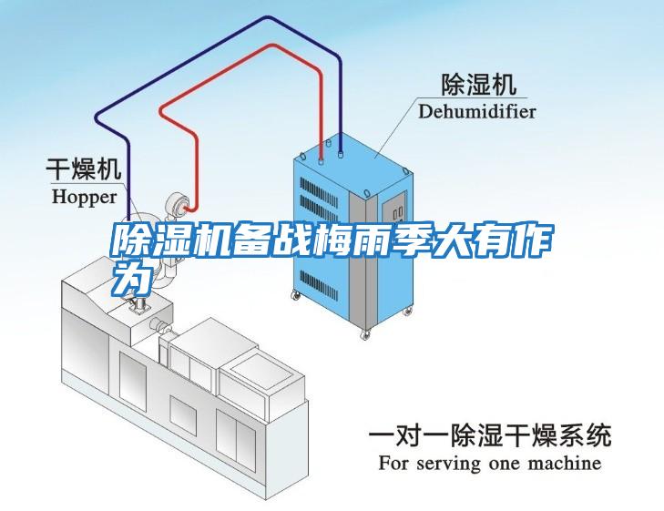 除濕機(jī)備戰(zhàn)梅雨季大有作為