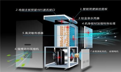 家庭干燥選什么樣的加濕器好？