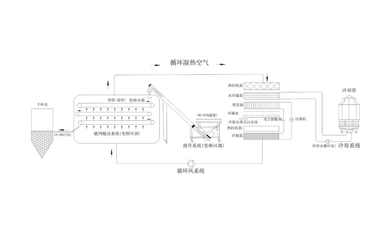 年省成本超200萬？電鍍污泥烘干機應用案例及效益