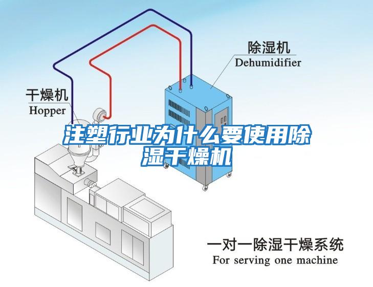 注塑行業(yè)為什么要使用除濕干燥機