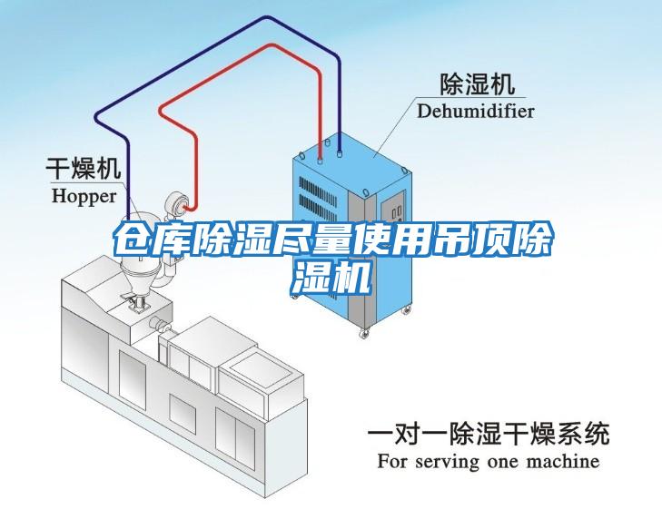 倉庫除濕盡量使用吊頂除濕機(jī)