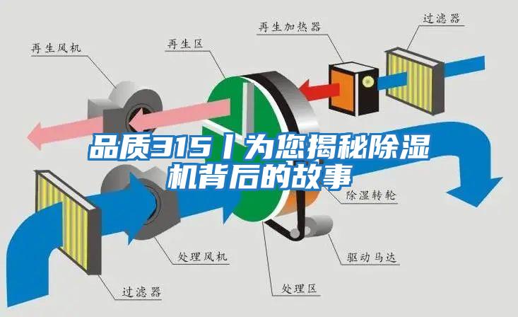 品質(zhì)315丨為您揭秘除濕機(jī)背后的故事