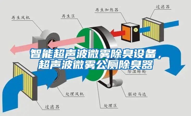 智能超聲波微霧除臭設備，超聲波微霧公廁除臭器