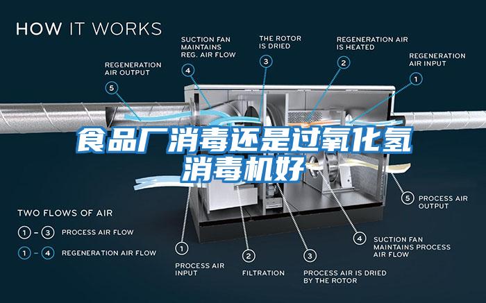 食品廠消毒還是過氧化氫消毒機好