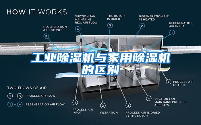 工業(yè)除濕機(jī)與家用除濕機(jī)的區(qū)別