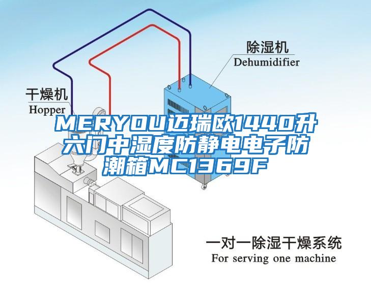 MERYOU邁瑞歐1440升六門中濕度防靜電電子防潮箱MC1369F