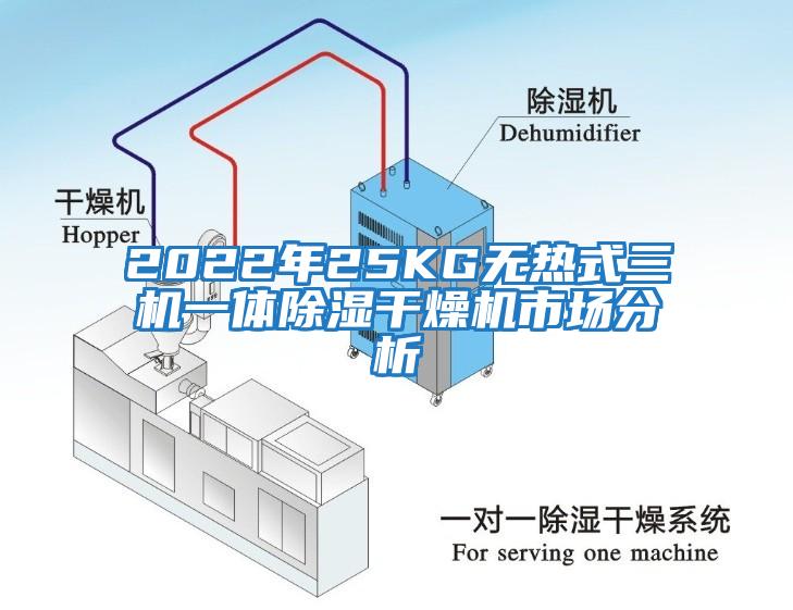 2022年25KG無熱式三機一體除濕干燥機市場分析