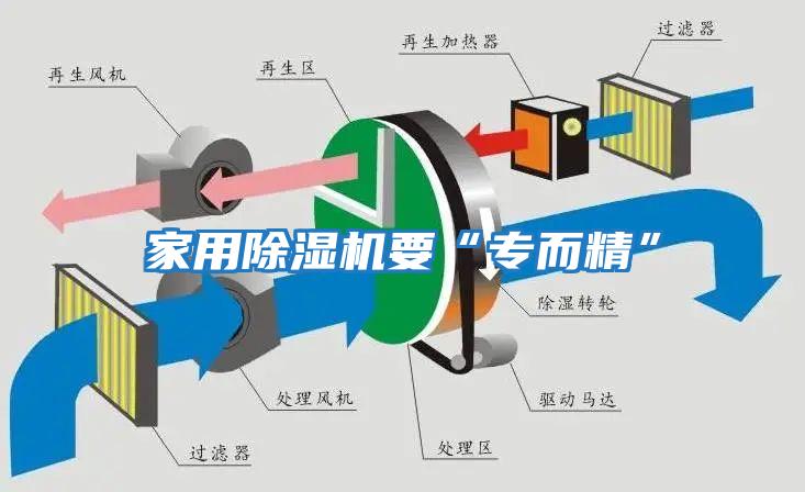 家用除濕機要“專而精”