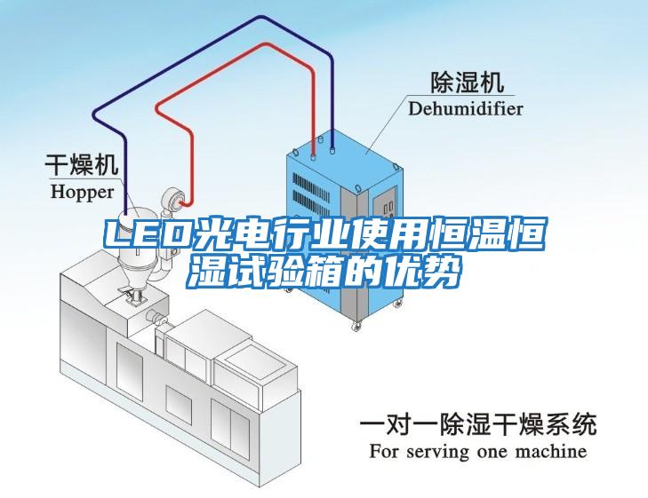 LED光電行業(yè)使用恒溫恒濕試驗(yàn)箱的優(yōu)勢(shì)