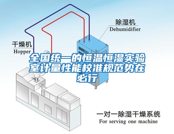 全國統(tǒng)一的恒溫恒濕實驗室計量性能校準規(guī)范勢在必行