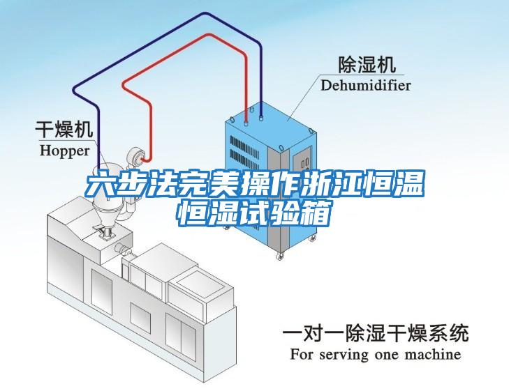 六步法完美操作浙江恒溫恒濕試驗(yàn)箱