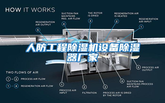 人防工程除濕機(jī)設(shè)備除濕器廠家