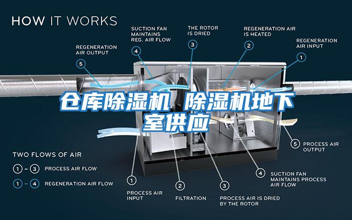 倉庫除濕機(jī) 除濕機(jī)地下室供應(yīng)