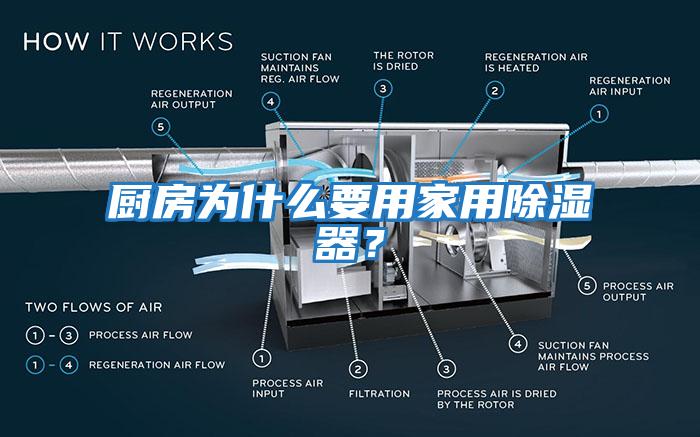 廚房為什么要用家用除濕器？