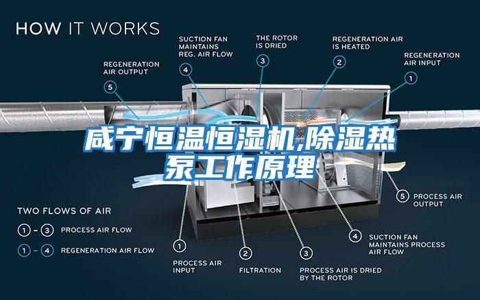 咸寧恒溫恒濕機,除濕熱泵工作原理