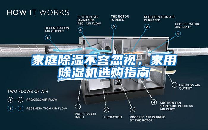 家庭除濕不容忽視，家用除濕機選購指南