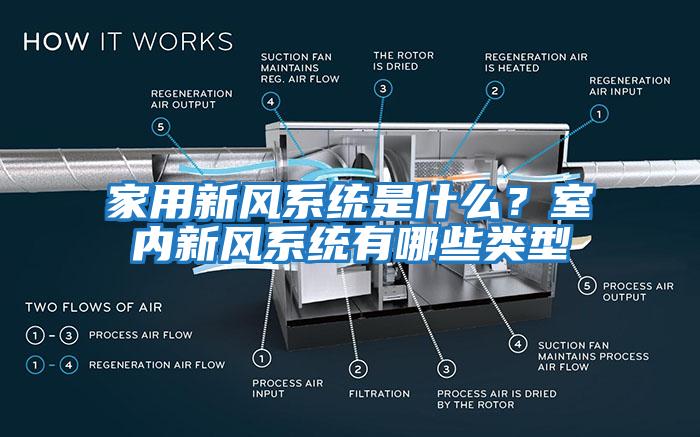 家用新風(fēng)系統(tǒng)是什么？室內(nèi)新風(fēng)系統(tǒng)有哪些類型