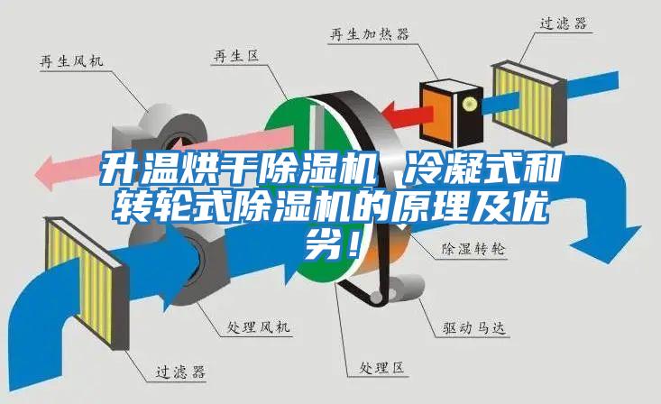 升溫烘干除濕機 冷凝式和轉輪式除濕機的原理及優(yōu)劣！