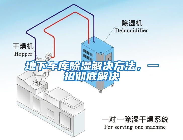 地下車庫(kù)除濕解決方法，一招徹底解決