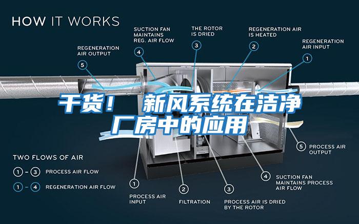 干貨！ 新風系統(tǒng)在潔凈廠房中的應用