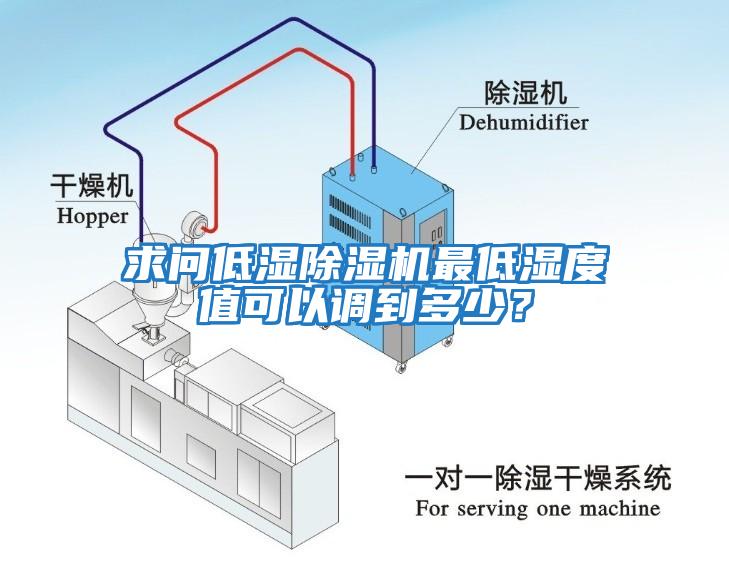 求問低濕除濕機(jī)最低濕度值可以調(diào)到多少？