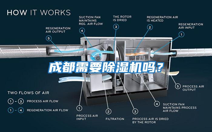 成都需要除濕機(jī)嗎？