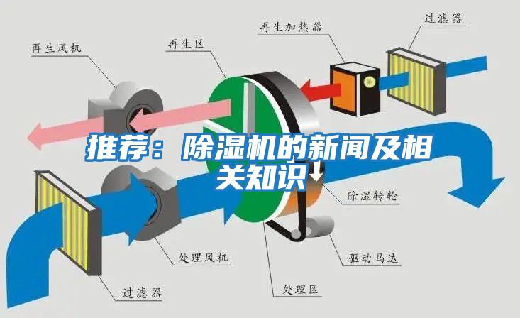 推薦：除濕機(jī)的新聞及相關(guān)知識