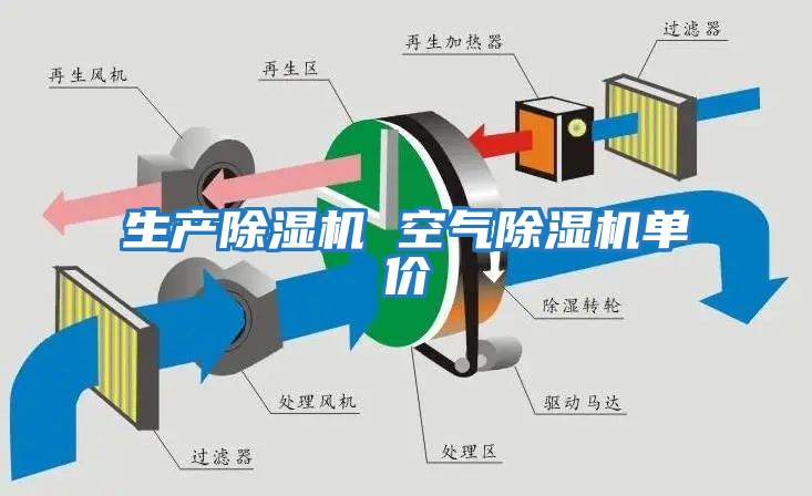 生產(chǎn)除濕機 空氣除濕機單價