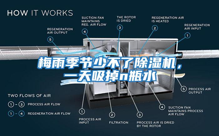 梅雨季節(jié)少不了除濕機(jī)，一天吸掉n瓶水