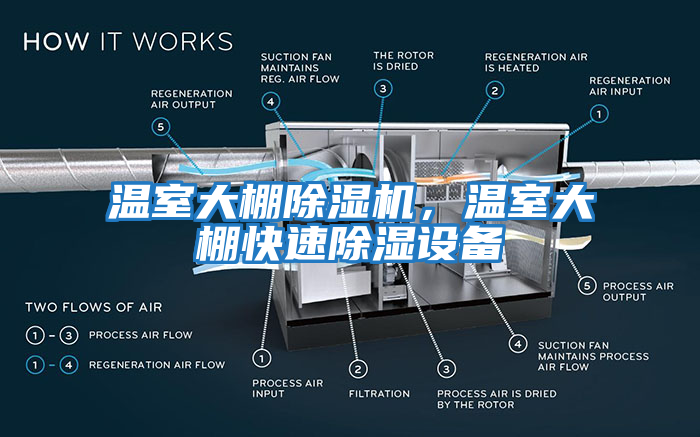 溫室大棚除濕機(jī)，溫室大棚快速除濕設(shè)備