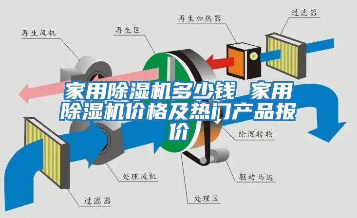 家用除濕機多少錢 家用除濕機價格及熱門產(chǎn)品報價