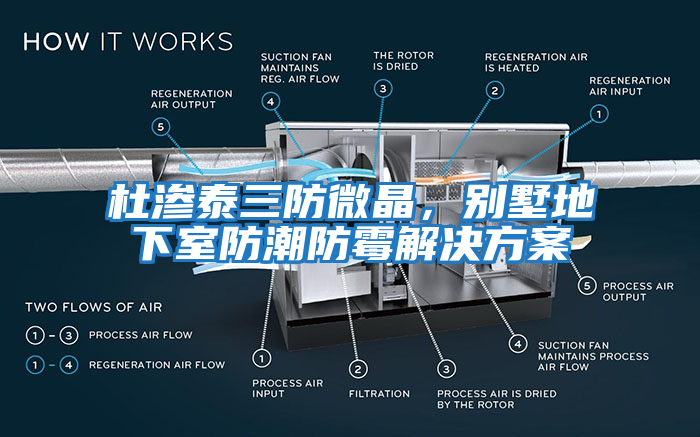 杜滲泰三防微晶，別墅地下室防潮防霉解決方案