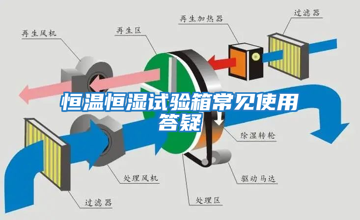 恒溫恒濕試驗箱常見使用答疑