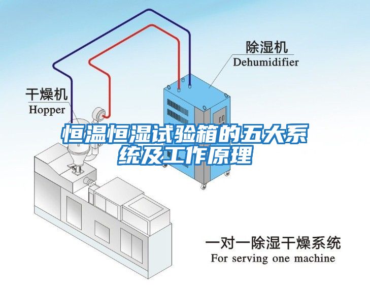 恒溫恒濕試驗(yàn)箱的五大系統(tǒng)及工作原理