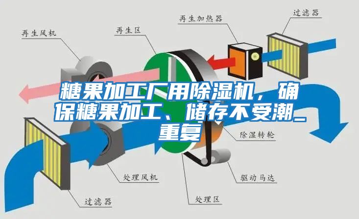 糖果加工廠用除濕機(jī)，確保糖果加工、儲(chǔ)存不受潮_重復(fù)