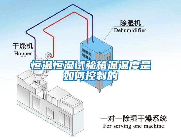 恒溫恒濕試驗箱溫濕度是如何控制的