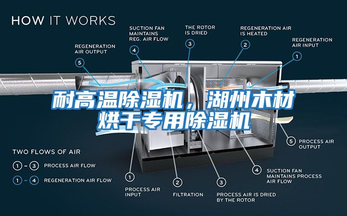 耐高溫除濕機(jī)，湖州木材烘干專用除濕機(jī)