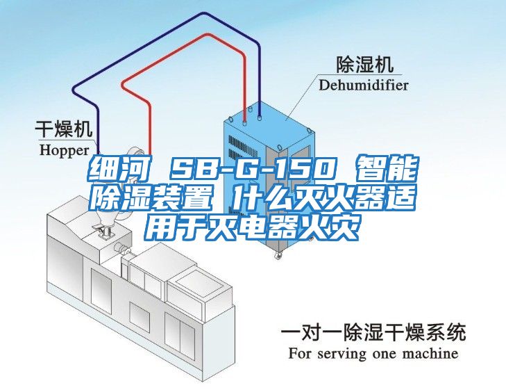 細河 SB-G-150 智能除濕裝置 什么滅火器適用于滅電器火災